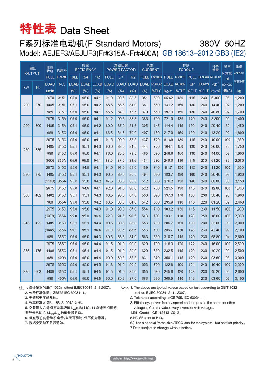 東元F系列标準電機